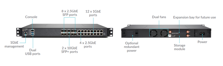 SonicWall NSa3650