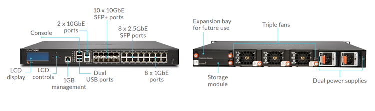 SonicWall NSa9250