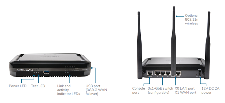 SonicWall Soho 250