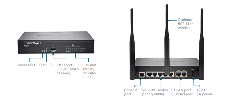 SonicWall Tz400
