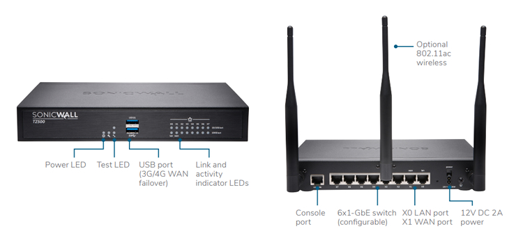 SonicWall Tz500